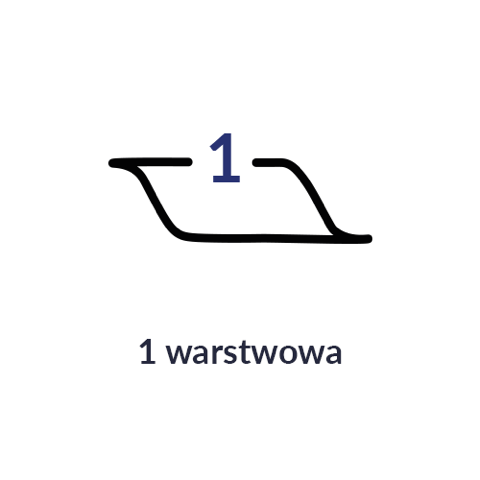 1_warstwowa